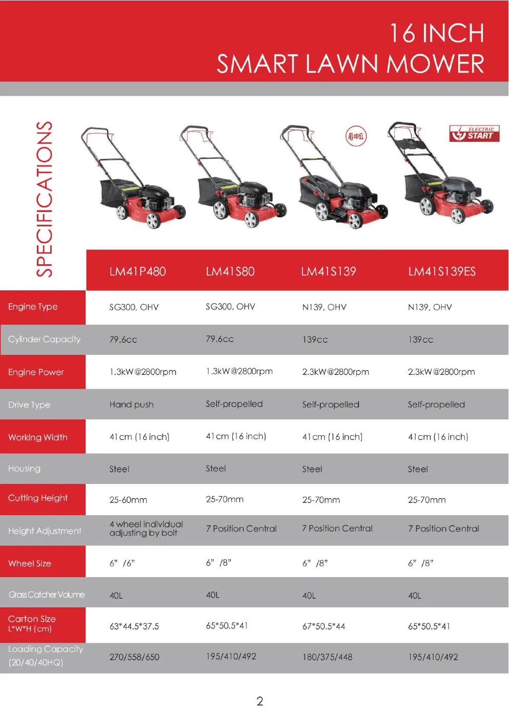 16 Inch Smart Lawn Mower specifications