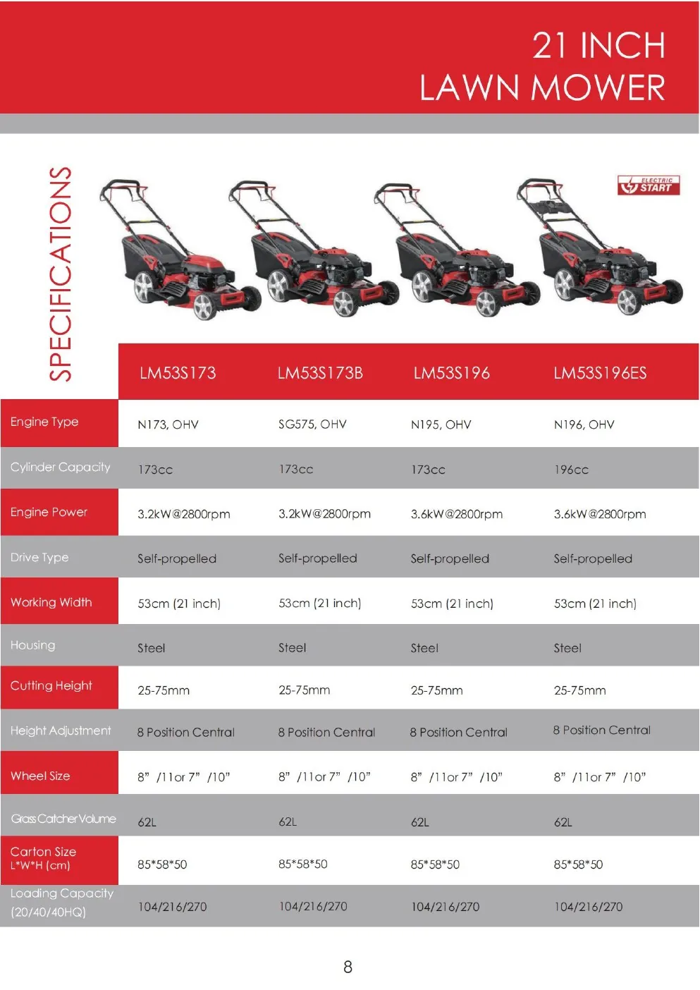 21 Inch Lawn Mower specifications