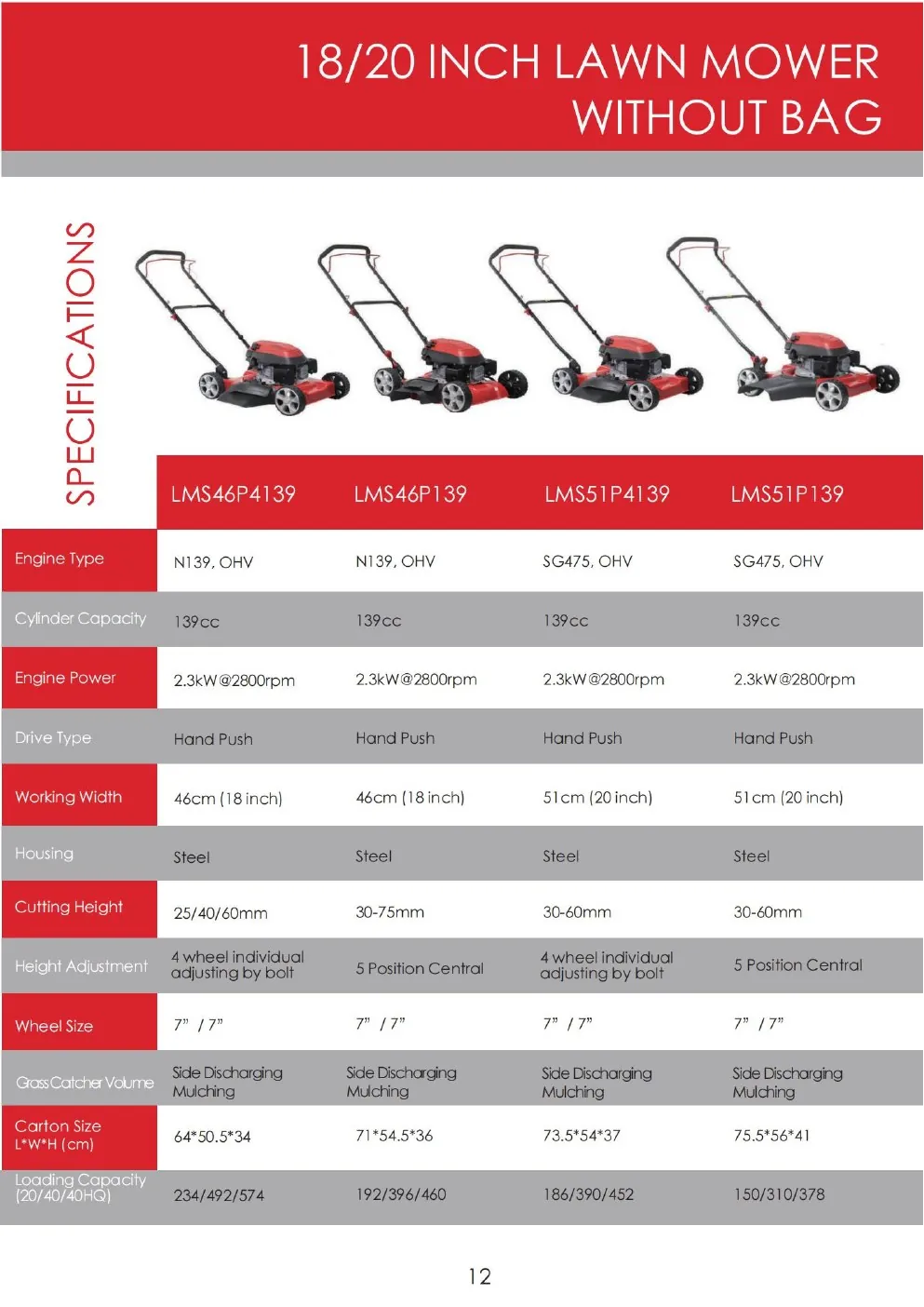 18/20 Inch Lawn Mower Without Bag specifications