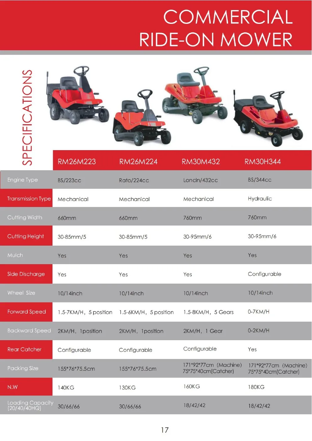 Commercial Ride-On Mower specifications