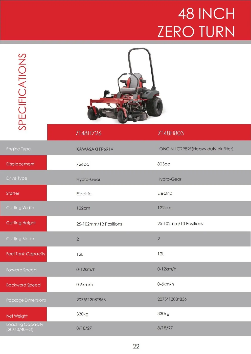 48 Inch Zero Turn specifications